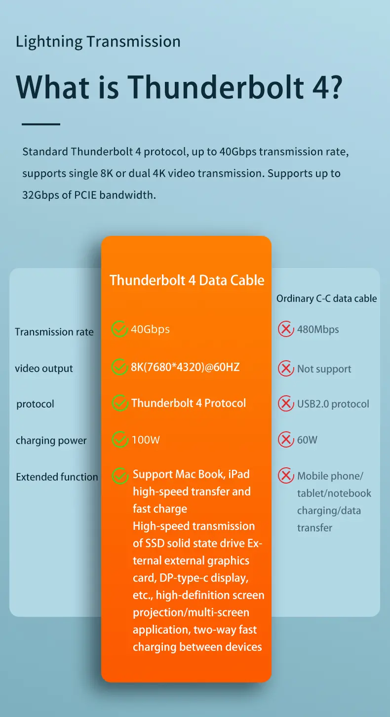 Type C Data cable 40Gbps (2)