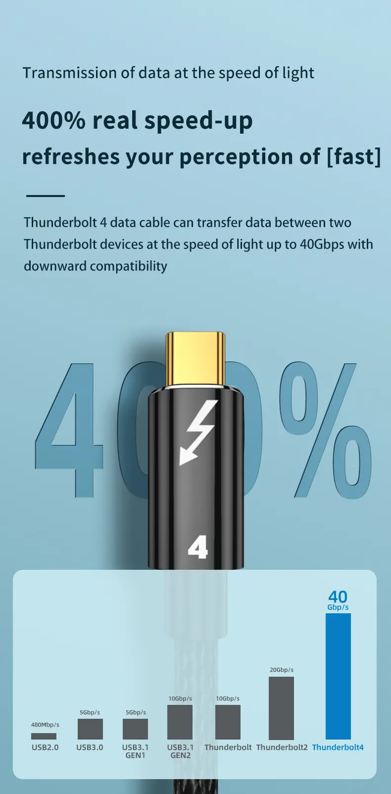 Type C Data cable 40Gbps (3)
