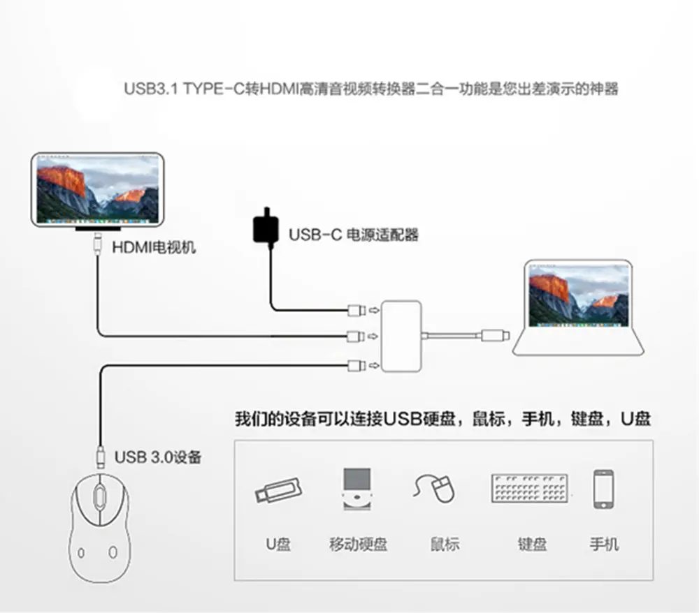 USB 3.1 Multiport Adapter (9)