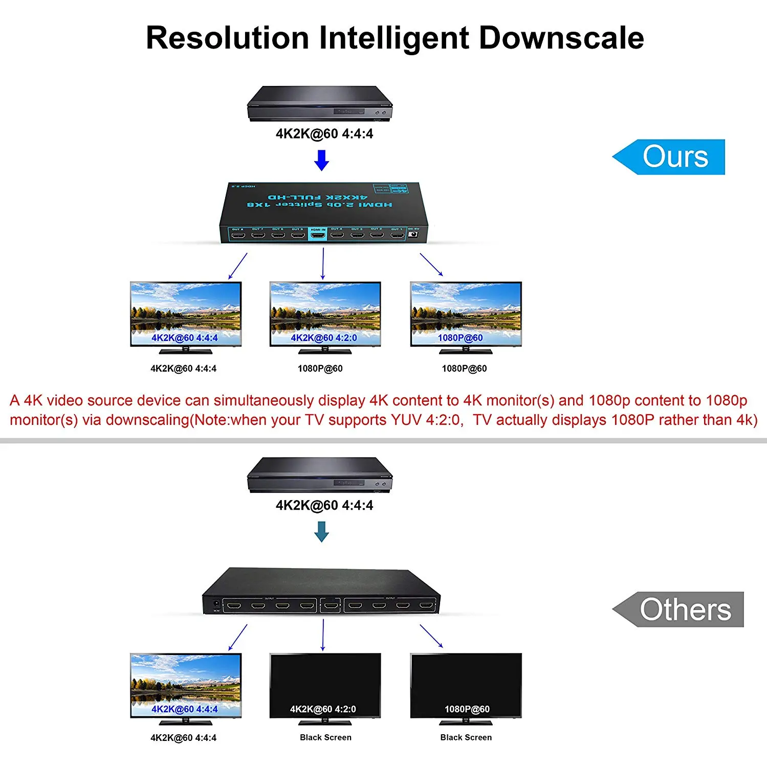 4K HDMI2.0b Splitter (4)
