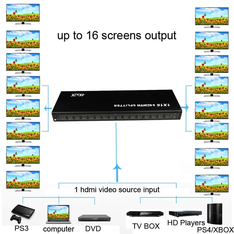 HDMI Splitter 1x16 HDMI 1.4V (9)