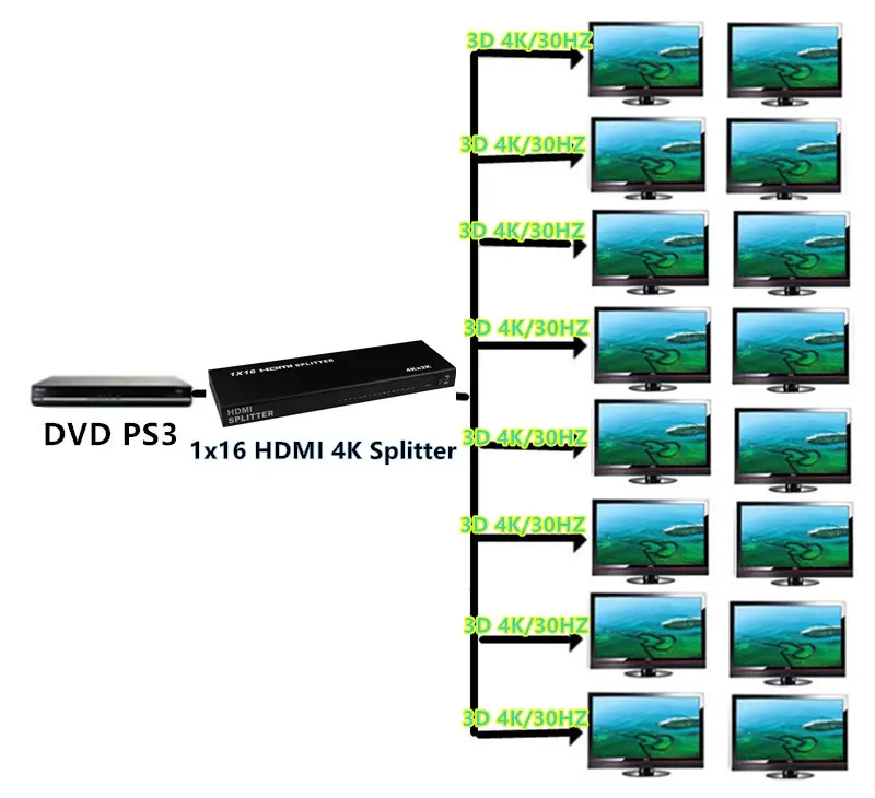 HDMI Splitter 1x16 HDMI 1.4V (13)