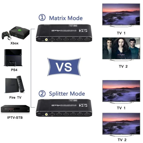 4K HDMI Matrix 60HZ (3)