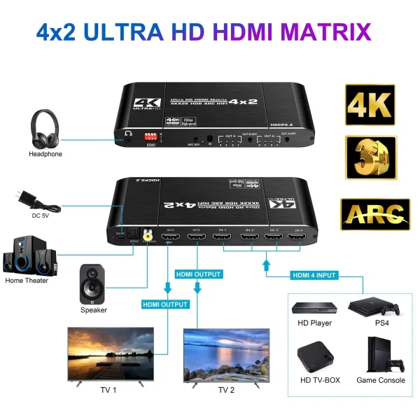 4K HDMI Matrix 60HZ (11)