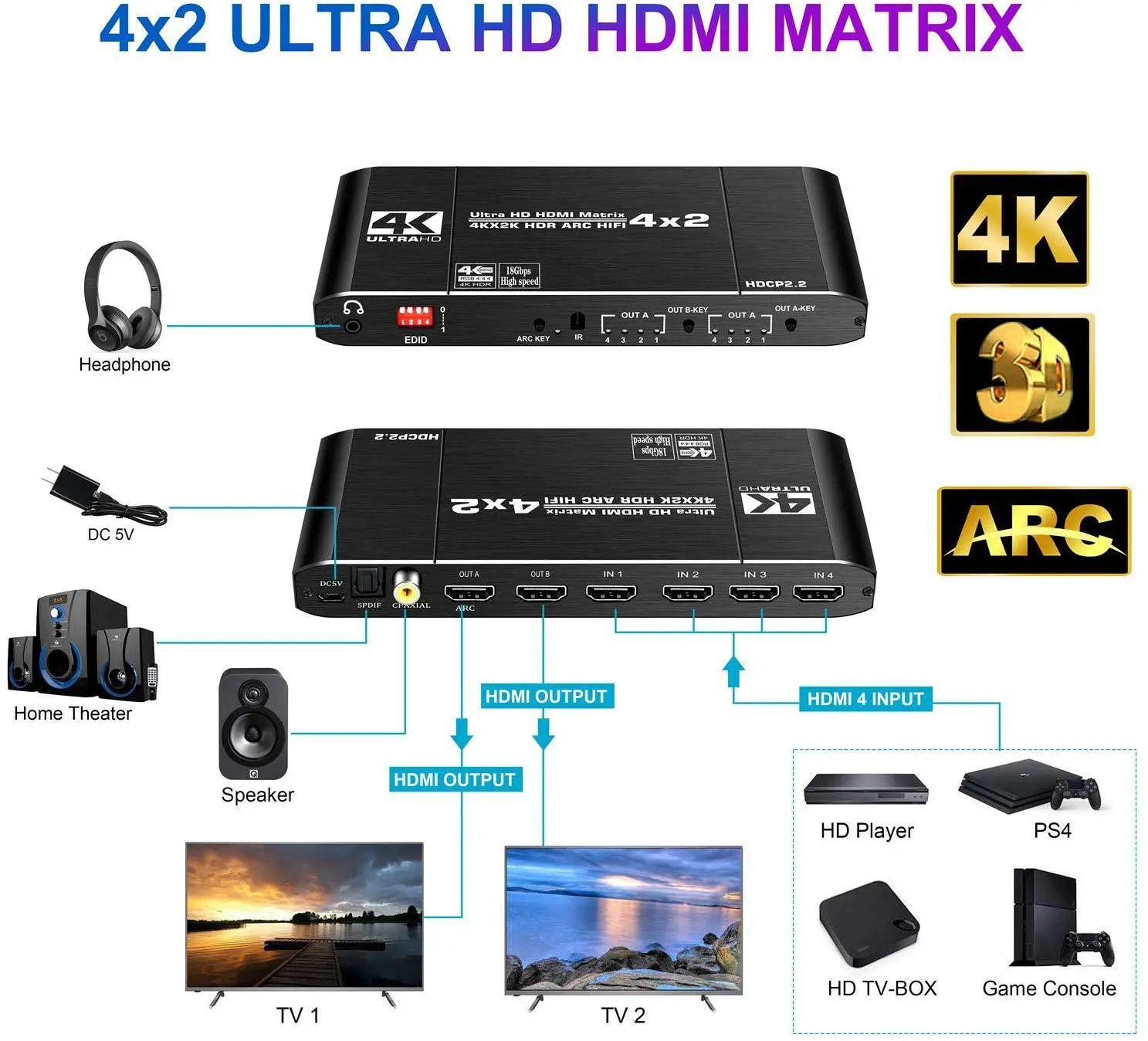 4K HDMI Matrix 60HZ (6)