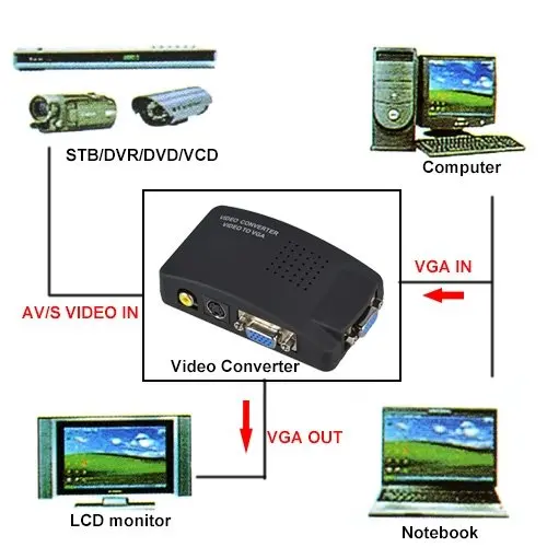 RAC AND S-VIDEO TO VGA(TV-PC) Converter (8)