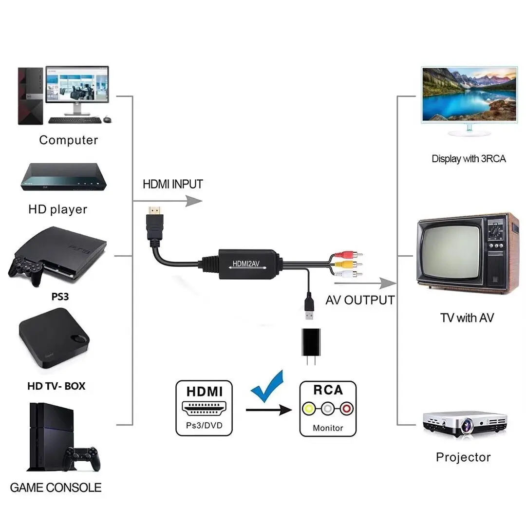 HDMI to AV cable 2m (6)