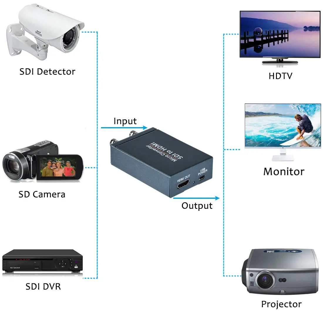SDI to HDMI (1)