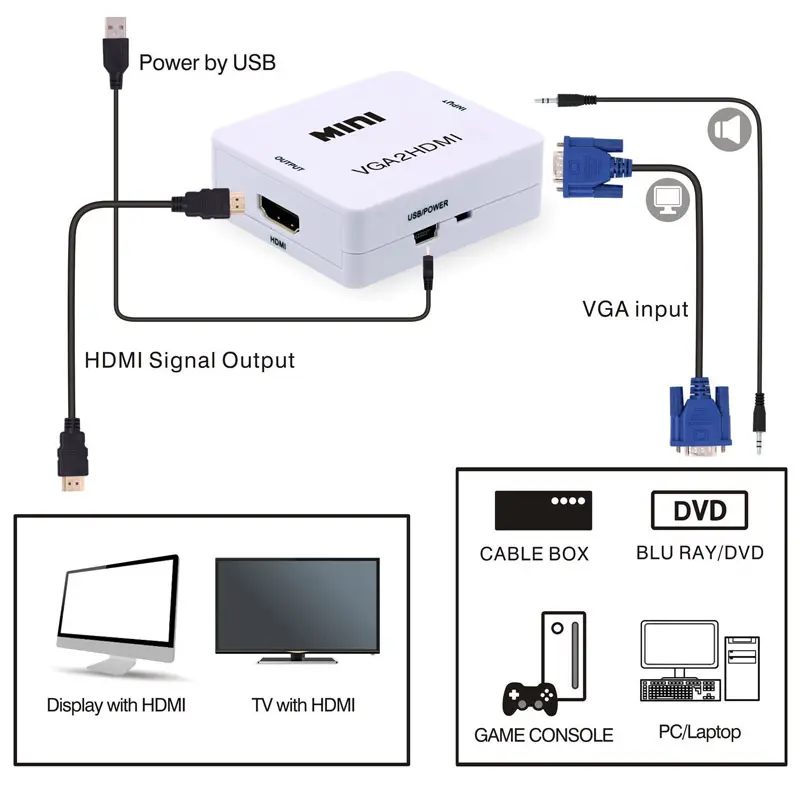 MINI VGA2HDMI 1080P 3