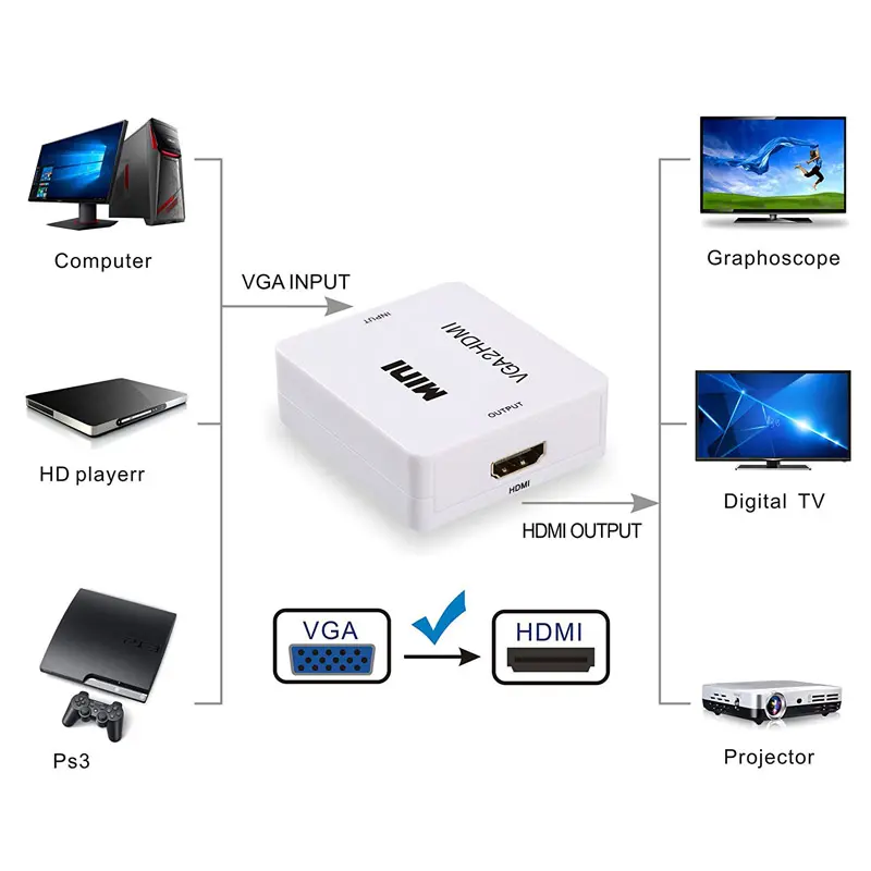 MINI VGA2HDMI 1080P 4