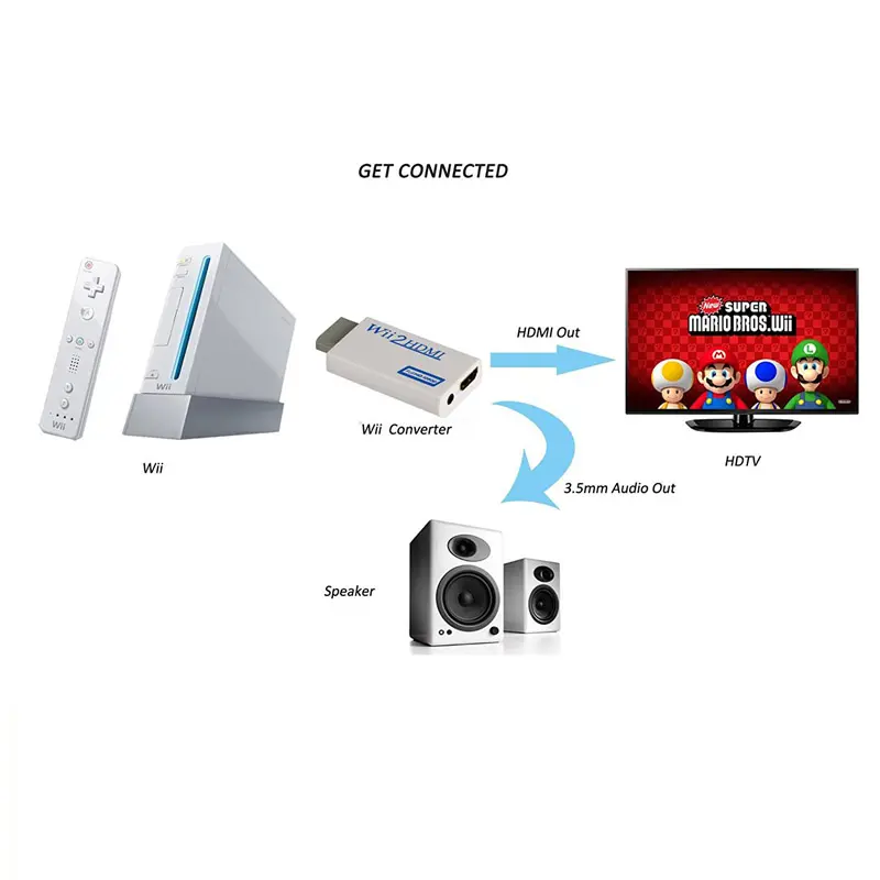 Wii to HDMI Converter  (2)