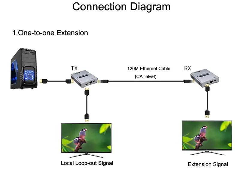 4K 120M HDMI Extender (2)