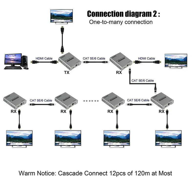 4K 120M HDMI Extender (3)