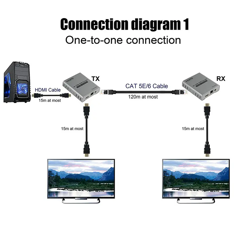 4K 120M HDMI Extender (8)