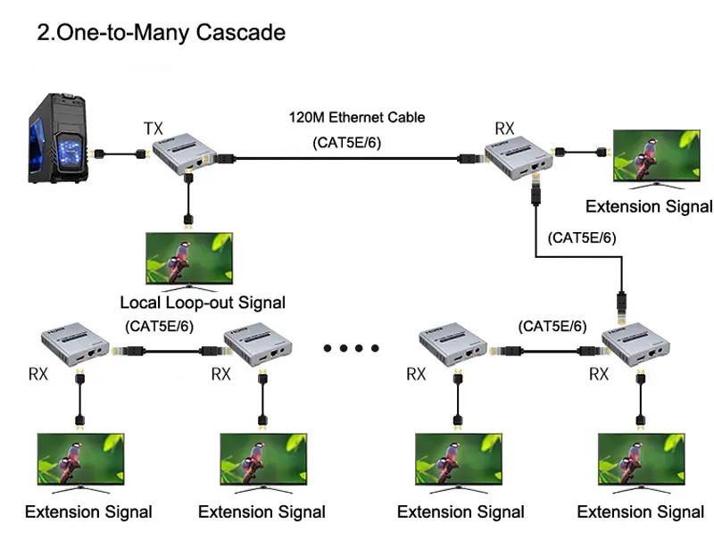 4K 120M HDMI Extender (9)