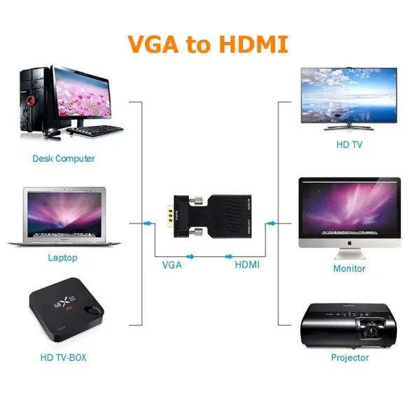VGA to HDMI Cable Converter 6